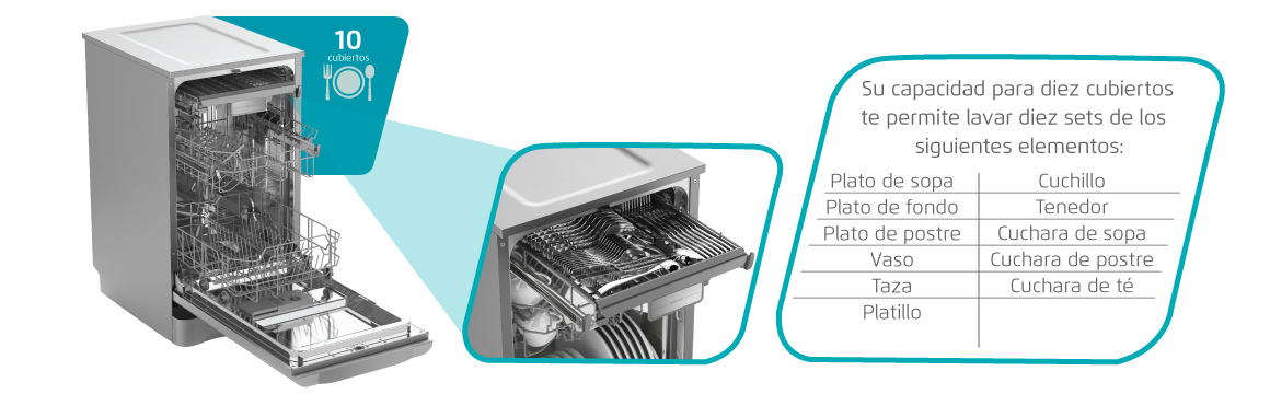 Capacidad para diez cubiertos estándar con el lavavajillas 9280 S