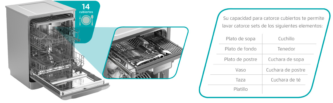 Capacidad para catorce cubiertos estándar con la lavavajillas 9480 S